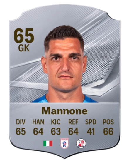 Mannone 65 Common GK FC 26 card