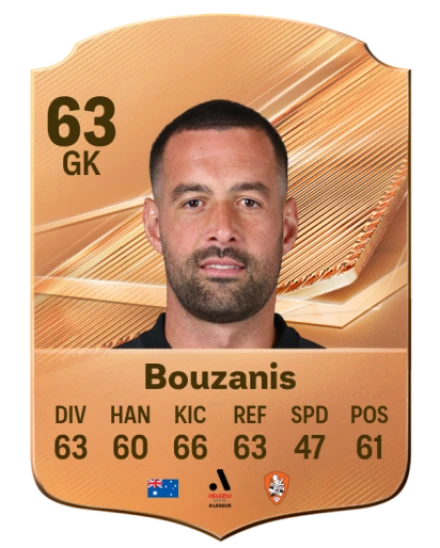 Bouzanis 63 Common GK FC 26 card