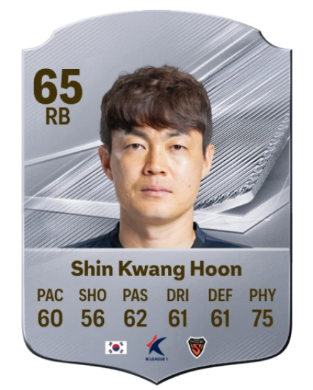 Shin Kwang Hoon 65 Common RB FC 26 card