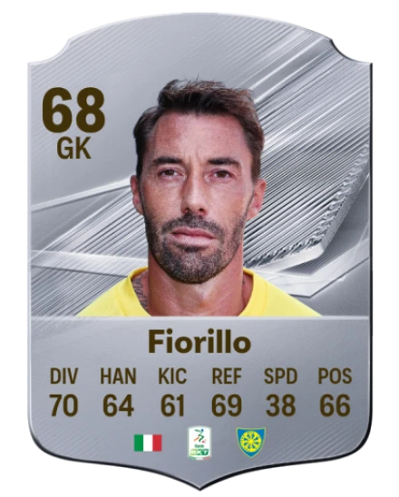 Fiorillo 68 Rare GK FC 26 card