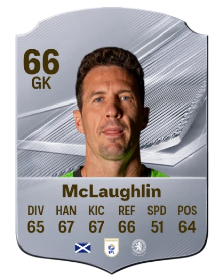 McLaughlin 66 Silver GK FC 27 card