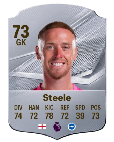 Steele 73 Silver GK FC 27 card