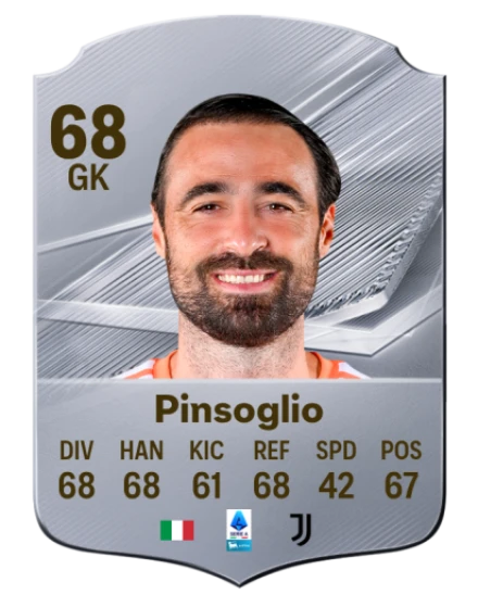 Pinsoglio 68 Silver GK FC 27 card