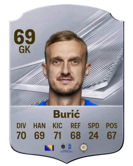 Burić 69 Common GK FC 26 card