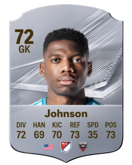 Johnson 72 Common GK FC 26 card