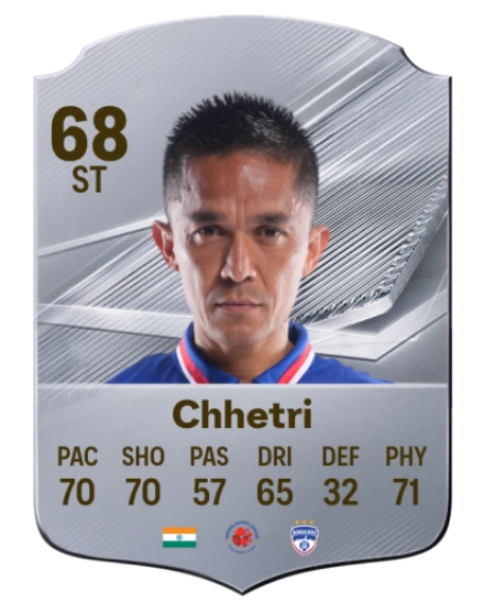Chhetri 68 Common ST FC 26 card