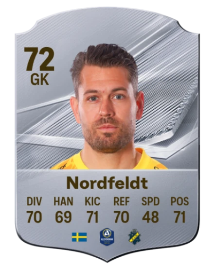 Nordfeldt 72 Common GK FC 26 card