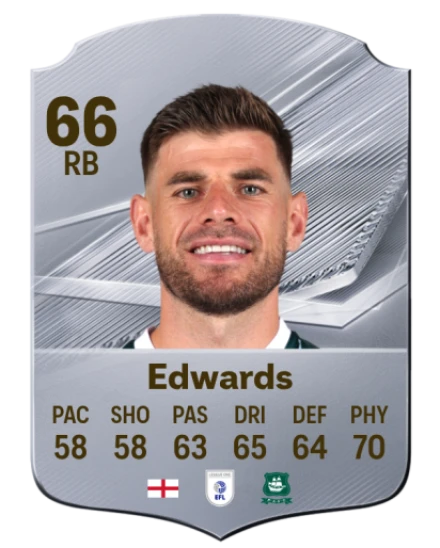 Edwards 66 Common RB FC 26 card