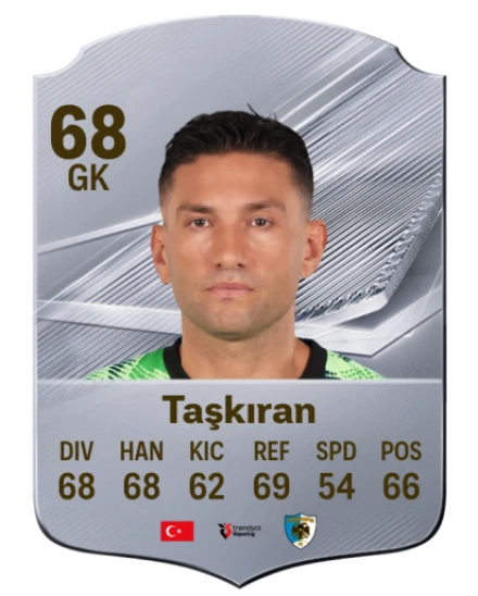 Taşkıran 68 Common GK FC 26 card