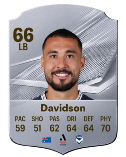 Davidson 66 Common LB FC 26 card