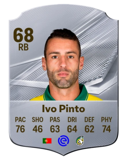 Ivo Pinto 68 Common RB FC 26 card