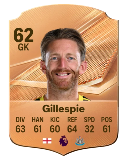 Gillespie 62 Bronze GK FC 27 card