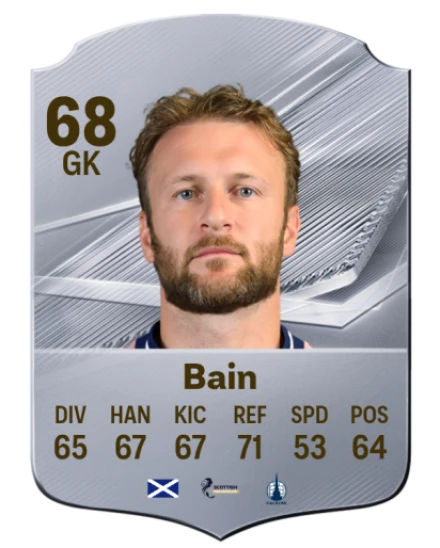 Bain 68 Common GK FC 26 card