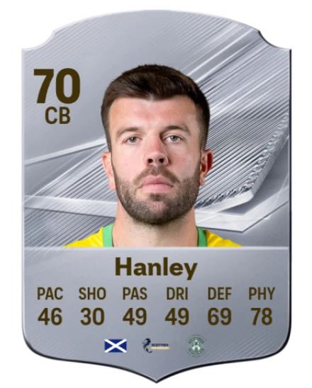 Hanley 70 Common CB FC 26 card