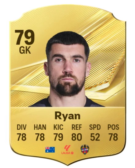 Ryan 79 Common GK FC 26 card