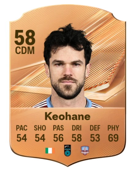 Keohane 58 Common CDM FC 26 card