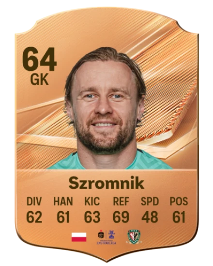 Szromnik 64 Common GK FC 26 card