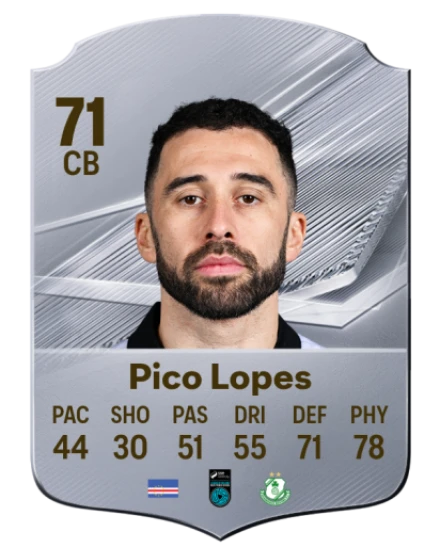 Pico Lopes 71 Common CB FC 26 card