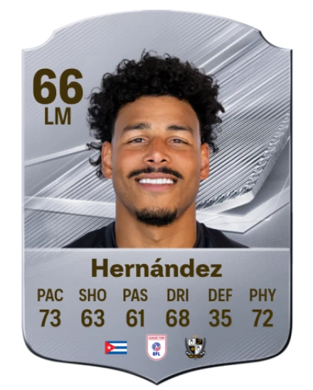 Hernández 66 Common LM FC 26 card