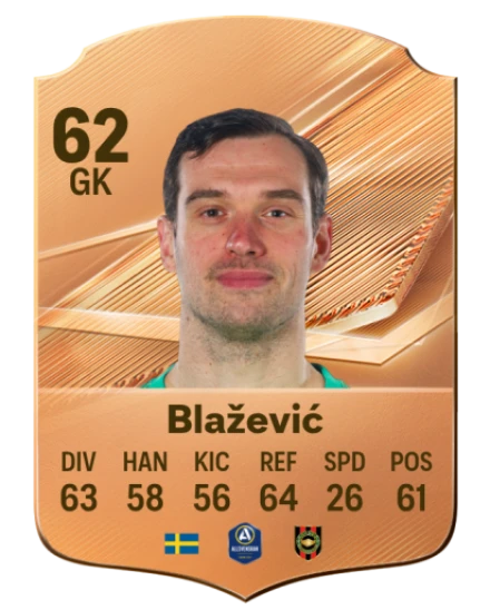 Blažević 62 Common GK FC 26 card
