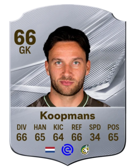 Koopmans 66 Common GK FC 26 card
