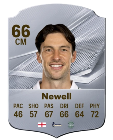 Newell 66 Common CM FC 26 card