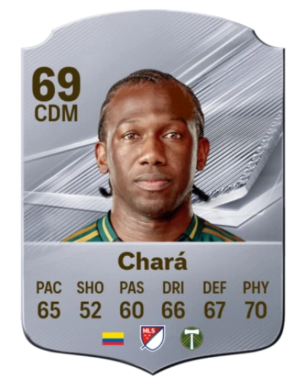 Chará 69 Silver CDM FC 27 card