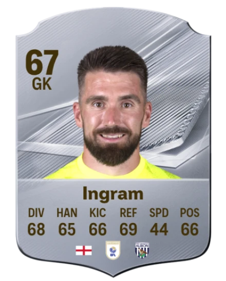 Ingram 67 Common GK FC 26 card