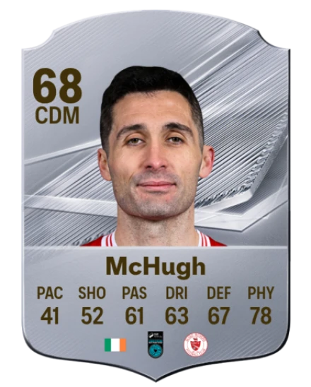 McHugh 68 Common CDM FC 26 card