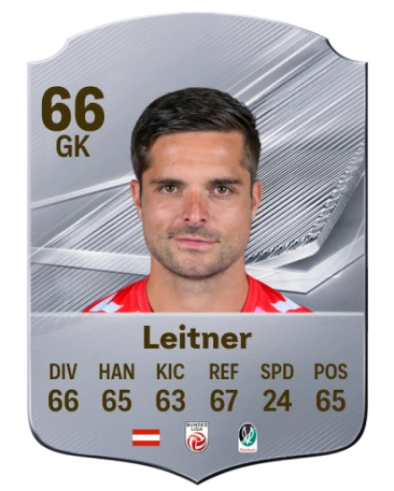 Leitner 66 Common GK FC 26 card
