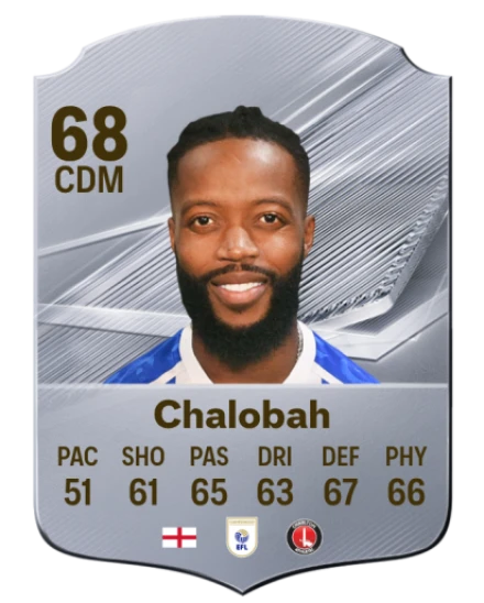 Chalobah 68 Silver CDM FC 27 card