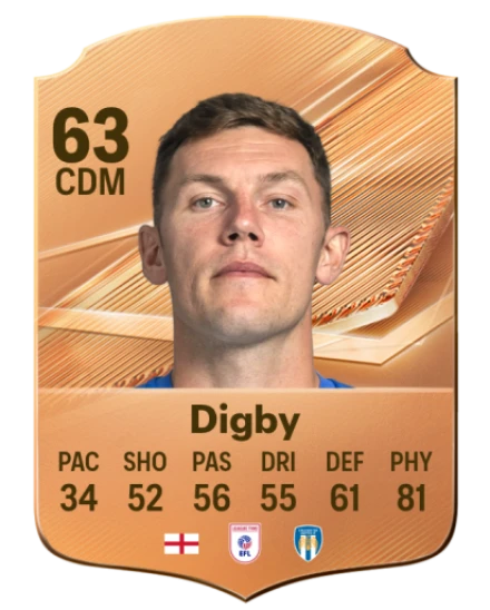Digby 63 Common CDM FC 26 card