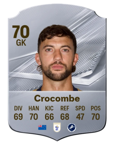 Crocombe 70 Common GK FC 26 card