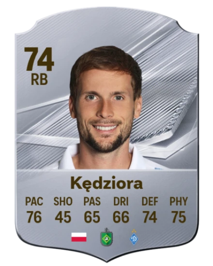 Kędziora 74 Common RB FC 26 card