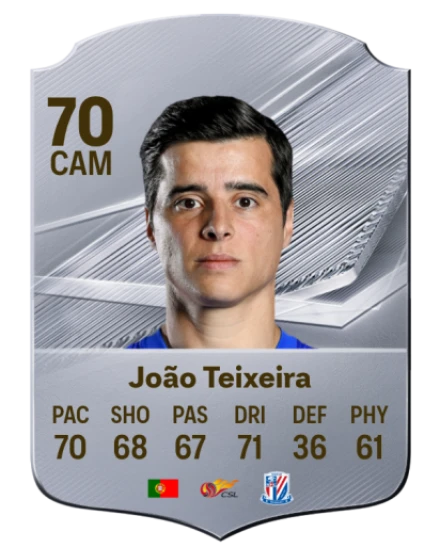 João Teixeira 70 Common CAM FC 26 card