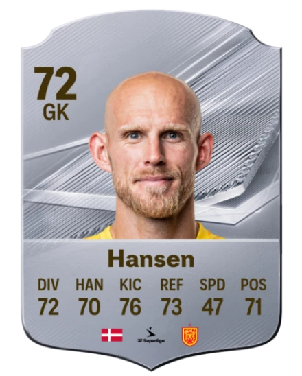 Hansen 72 Common GK FC 26 card