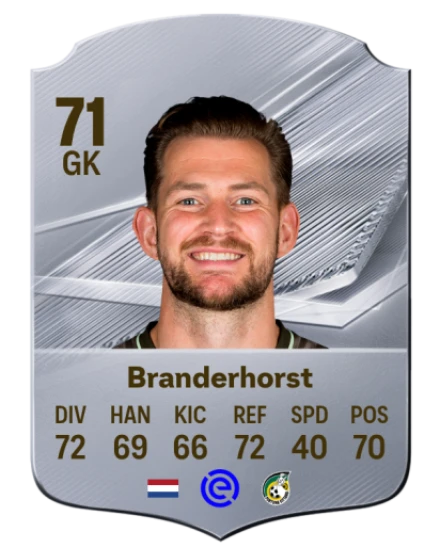 Branderhorst 71 Common GK FC 26 card