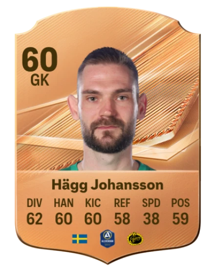 Hägg Johansson 60 Bronze GK FC 27 card