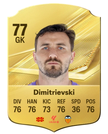Dimitrievski 77 Common GK FC 26 card