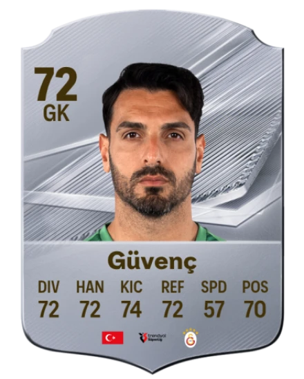 Güvenç 72 Silver GK FC 27 card