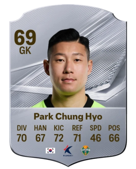 Park Chung Hyo 69 Common GK FC 26 card