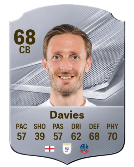 Davies 68 Common CB FC 26 card