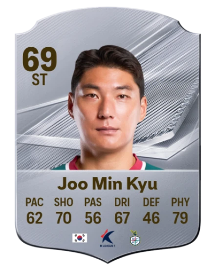 Joo Min Kyu 69 Common ST FC 26 card
