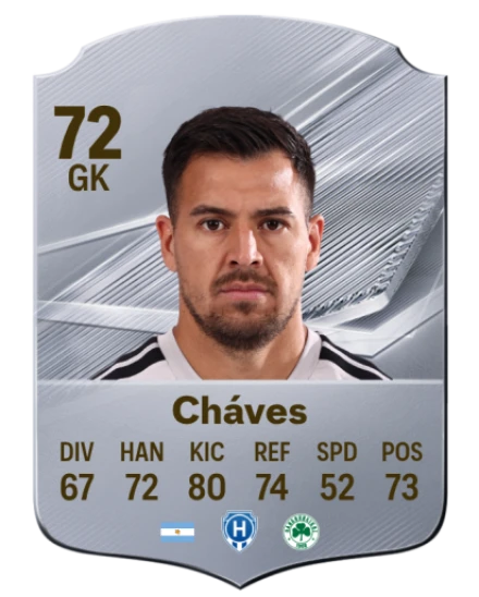 Cháves 72 Silver GK FC 27 card