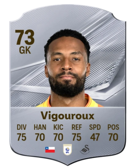 Vigouroux 73 Common GK FC 26 card