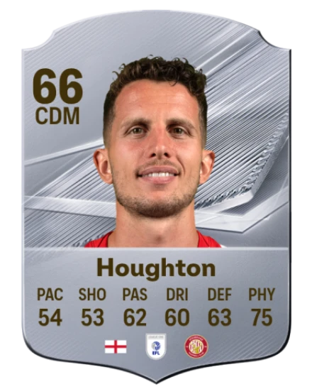 Houghton 66 Common CDM FC 26 card