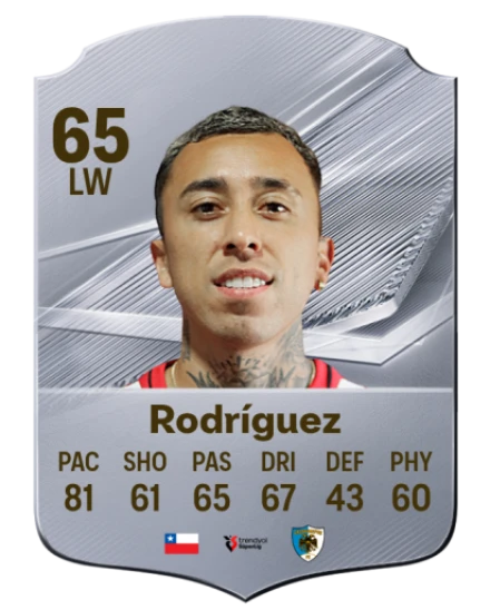 Rodríguez 65 Silver LW FC 27 card