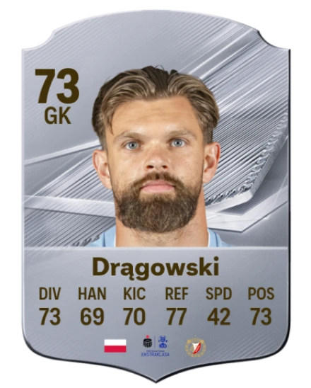 Drągowski 73 Common GK FC 26 card