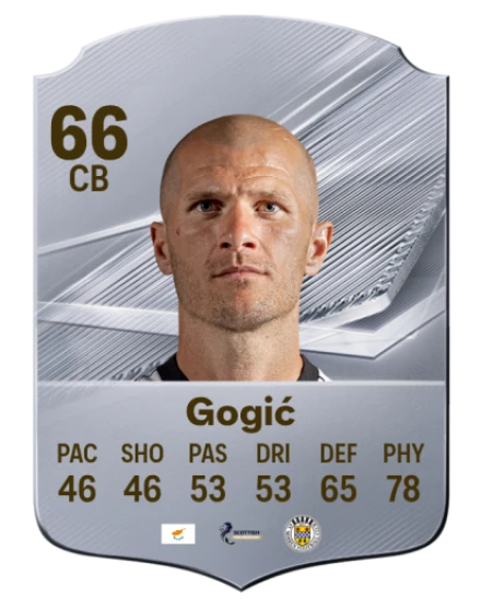 Gogić 66 Common CB FC 26 card