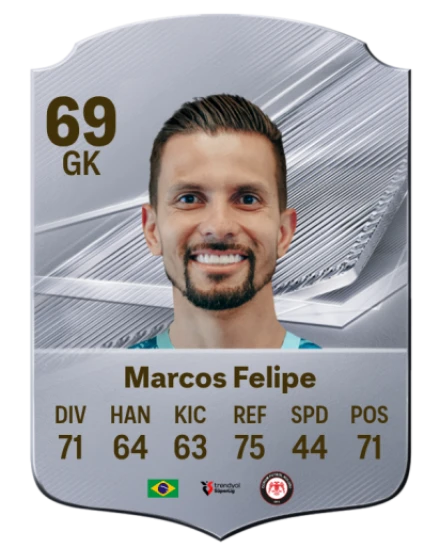 Marcos Felipe 69 Common GK FC 26 card